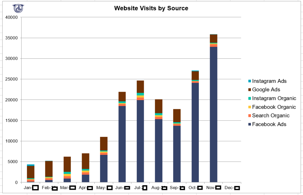 Report-coollook-1024x657 digital marketing