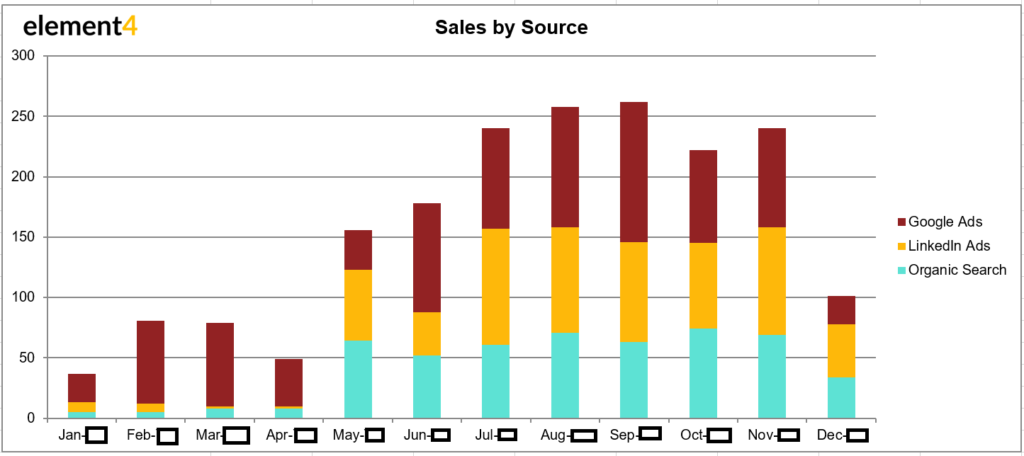 report-Element4-1024x456 digital marketing